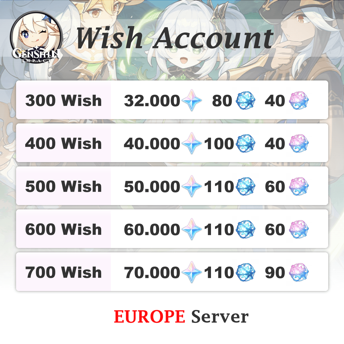 Genshin Impact Wish Account options for Europe server with Primogems and items chart.