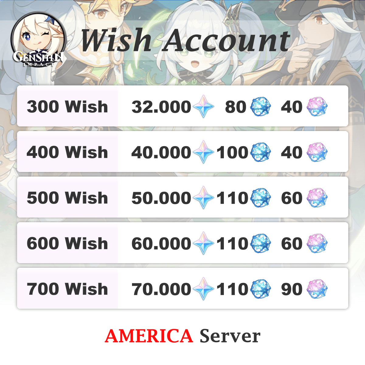 Genshin Impact Wish Account price chart for America server with wish and gem counts.